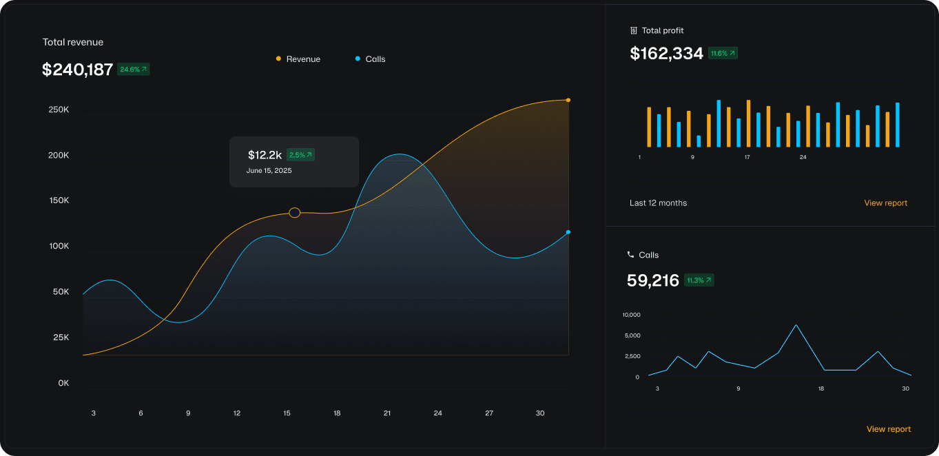 CallGrid Performance Analytics Graph